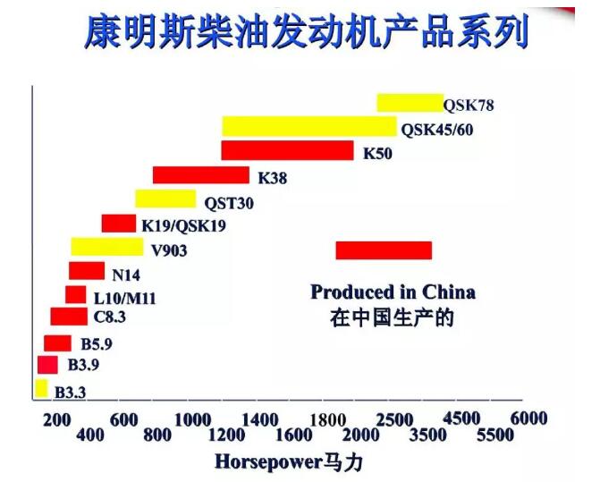 康明斯發(fā)電機(jī)出租